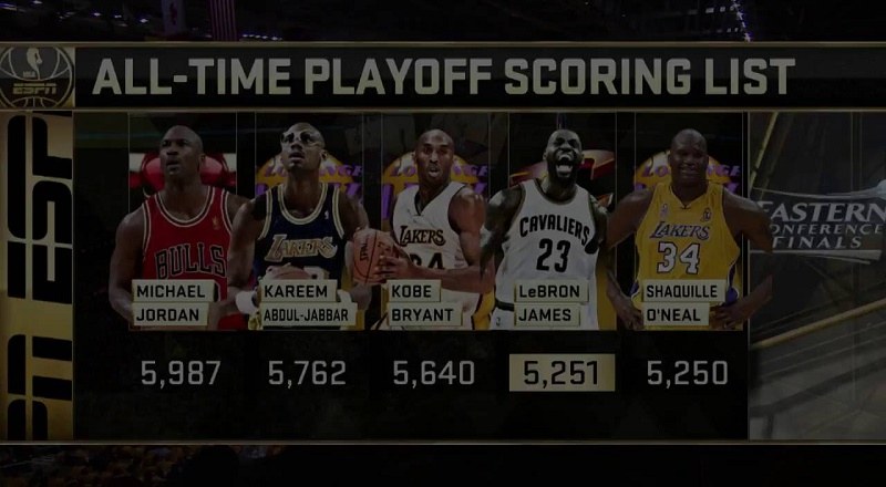 Lebronplayoffscoringvid