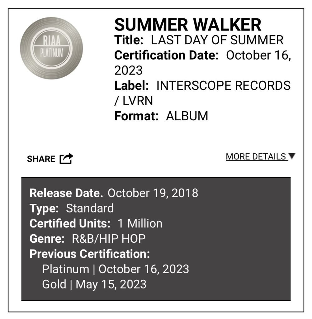 Summer Walker's "Last Day Of Summer" goes platinum 